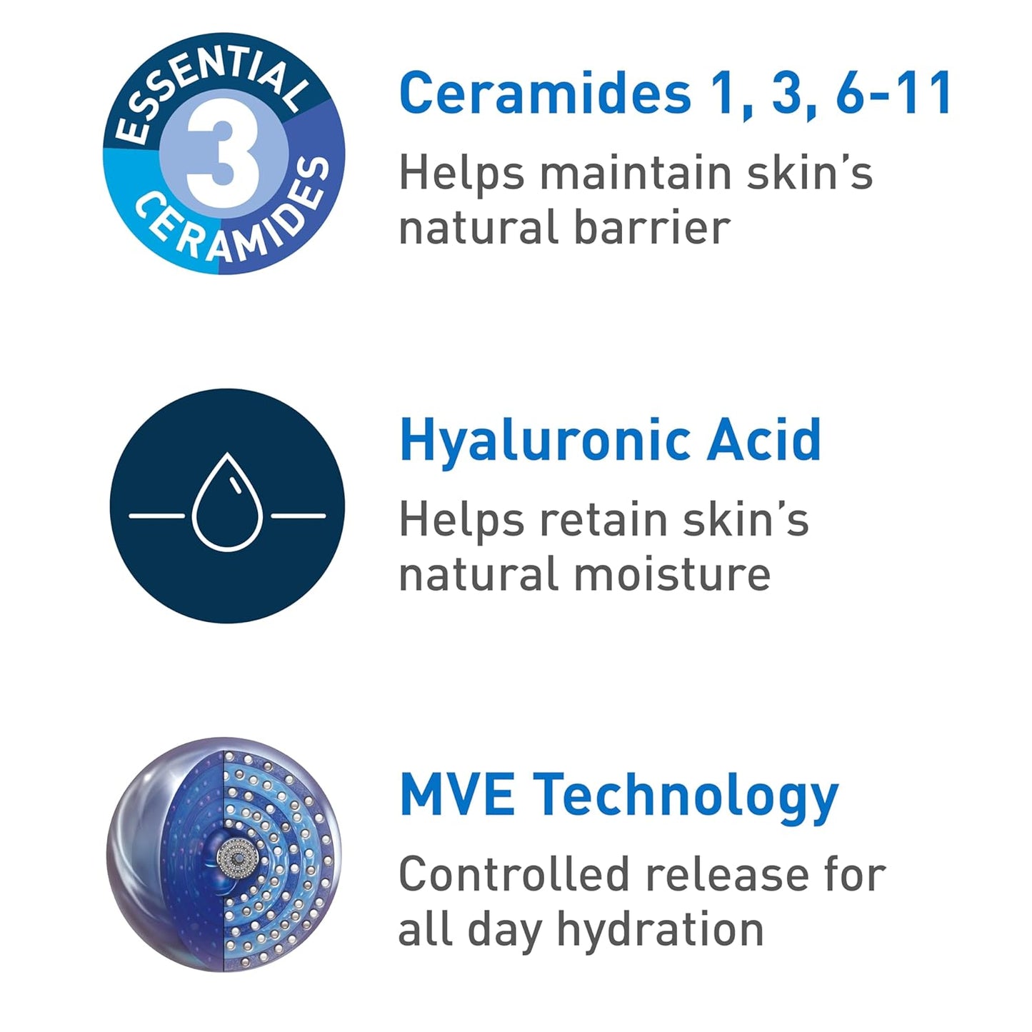 CeraVe Moisturizing Cream, Body and Face Moisturizer for Dry Skin (19 Ounce)