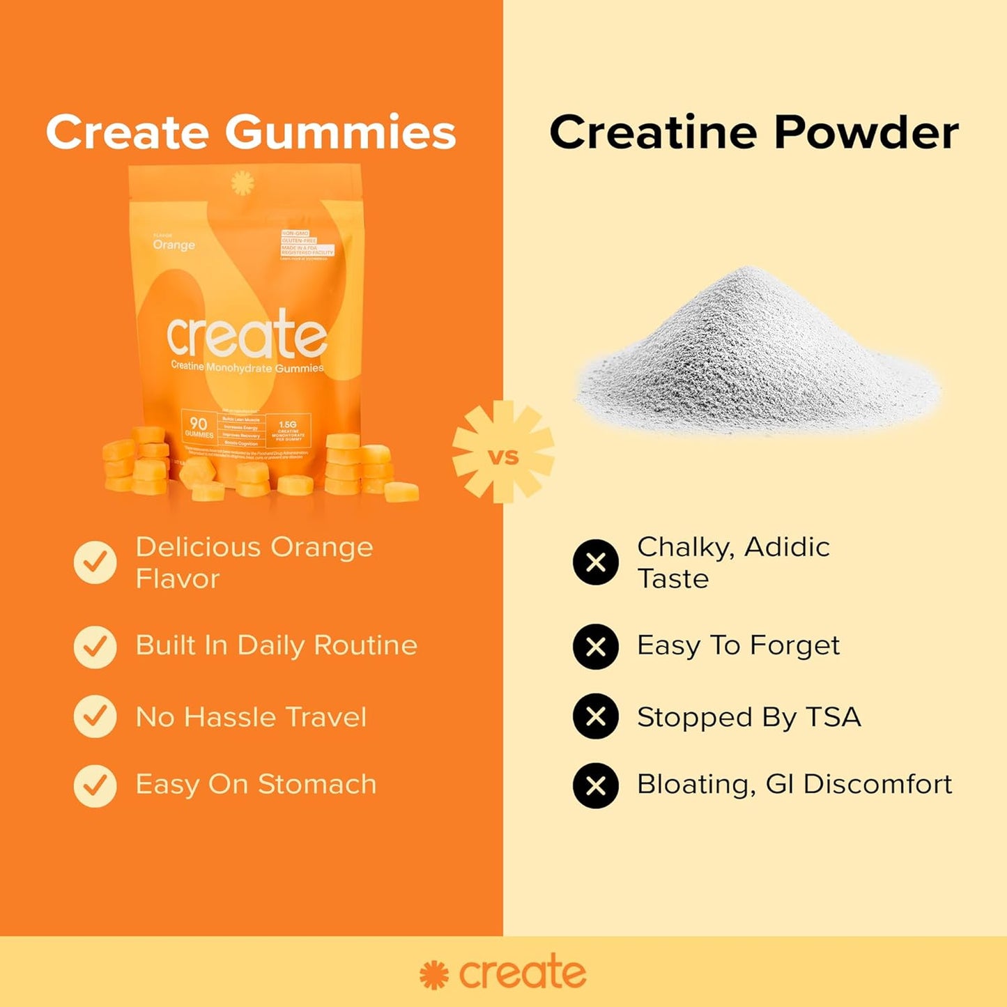 Create Creatine Monohydrate Gummies for Men & Women, Vegan, 1.5g