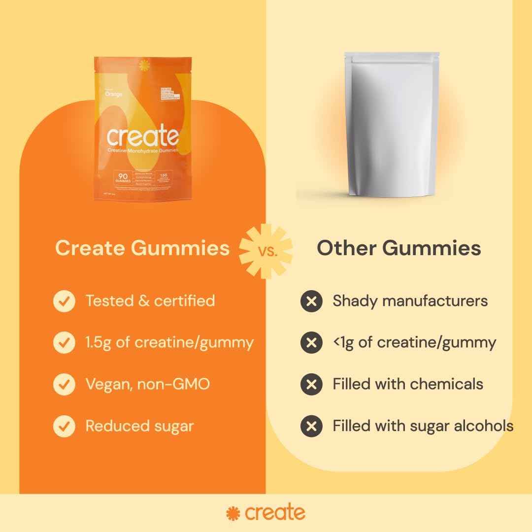 Create Creatine Monohydrate Gummies for Men & Women, Vegan, 1.5g